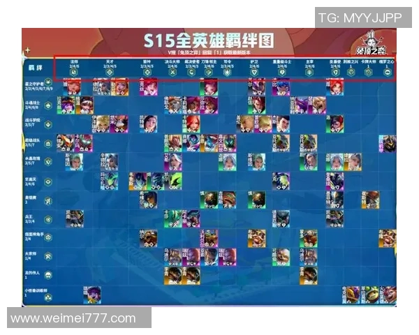 从零开始掌握英雄联盟S15赛季全方位实力提升攻略与技巧分享