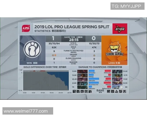 CSGO技术排行榜揭晓IG荣登第三名S15赛季LOL战队表现分析