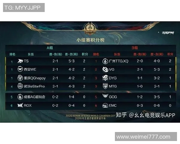 DOTA2新手必看耐力入门指南助你轻松掌握S15电竞比分技巧 DOTA2新手必看耐力入门指南助你轻松掌握S15电竞比分技巧