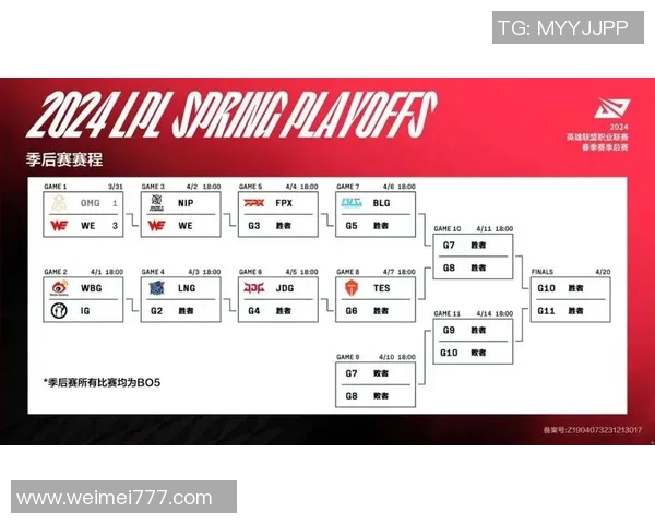 电竞实时数据Major赛积分榜WE战队以59分稳居第一名
