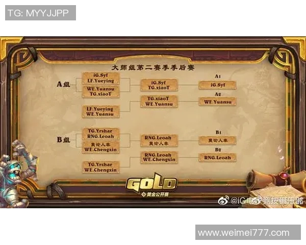 世界大师赛中IG战队状态分析与表现评估探讨实时数据