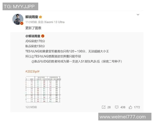 探讨英雄联盟中JDG战队的强大实力与战术魅力分析实时数据