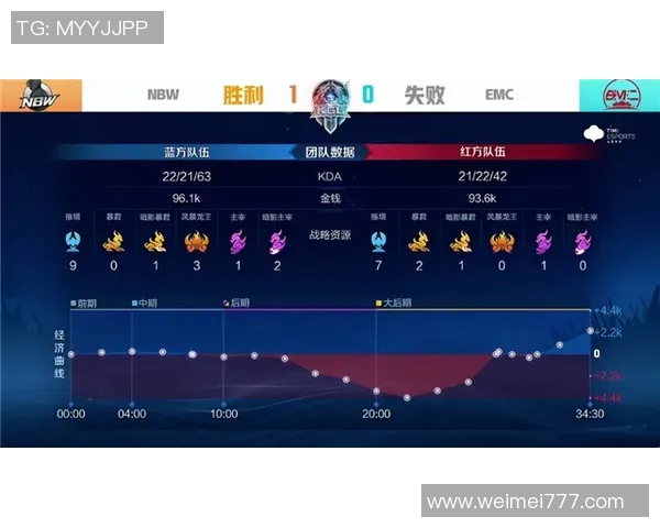 esports数据电竞比分分析LNG在CSGO比赛中的节奏掌控与失误反思
