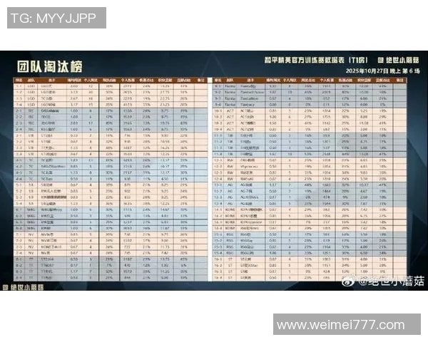 esports最新数据电竞比分和平精英团队协作排行榜揭晓EDG荣获第二名展现强大实力 esports最新数据电竞比分和平精英团队协作排行榜揭晓EDG荣获第二名展现强大实力
